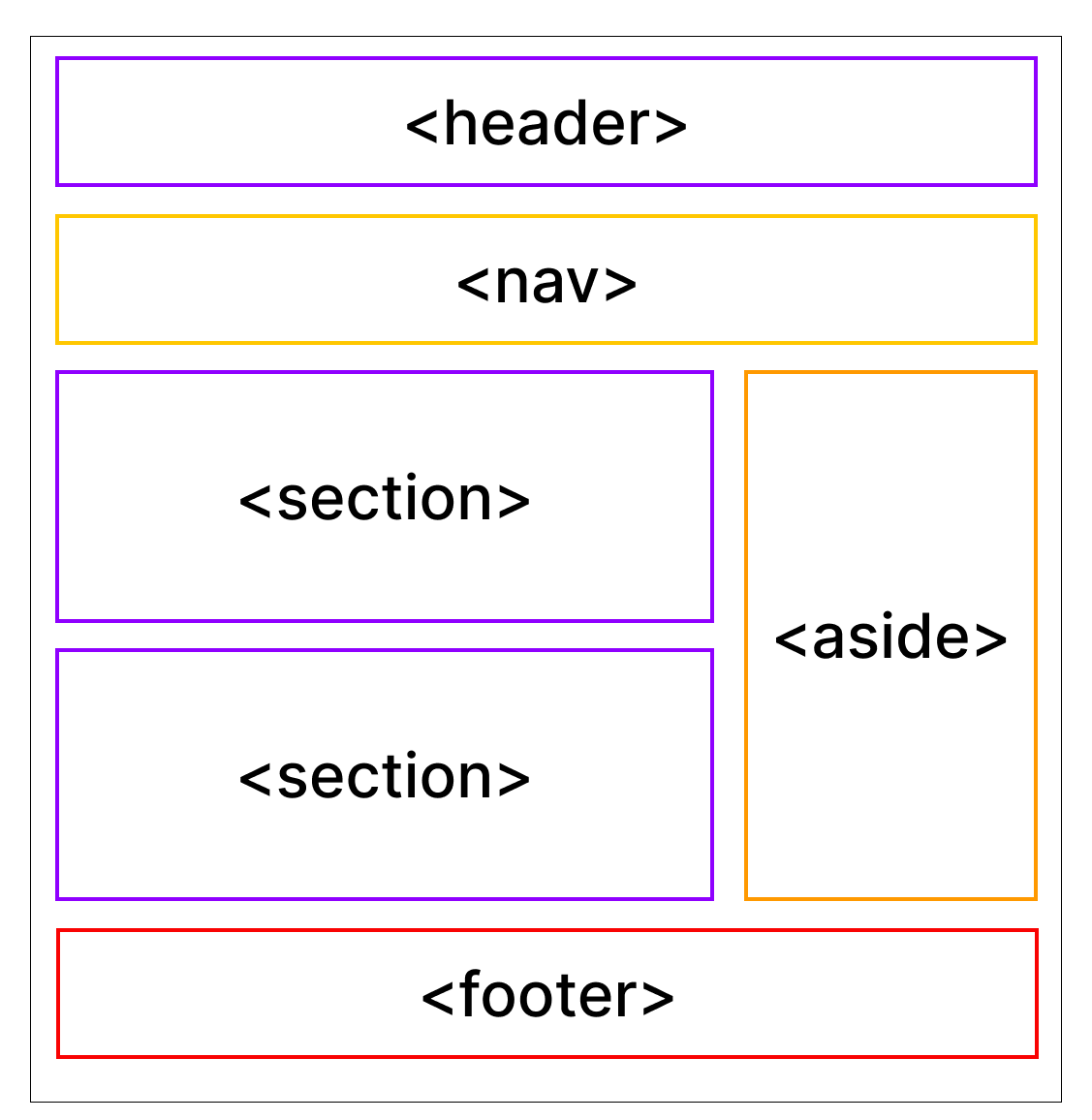 Semantic HTML: Structuring Your Web Content - Code Cloud Cafe